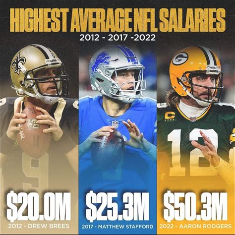 Salary in the nfl. Things To Know About Salary in the nfl. 